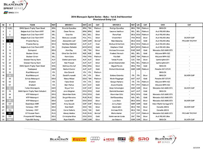 Blancpain Series Baku